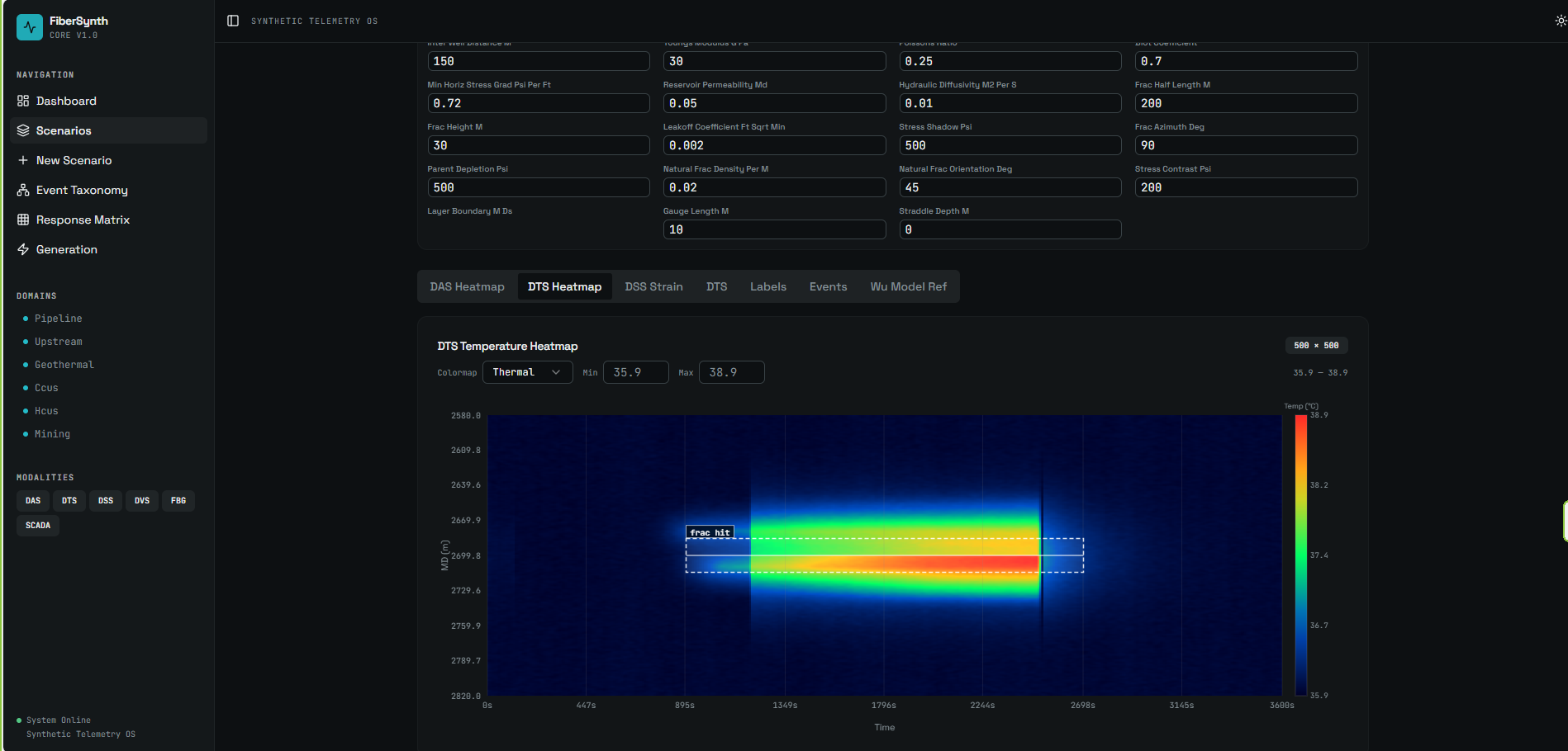 Heat Map Dts Riser Interyx
